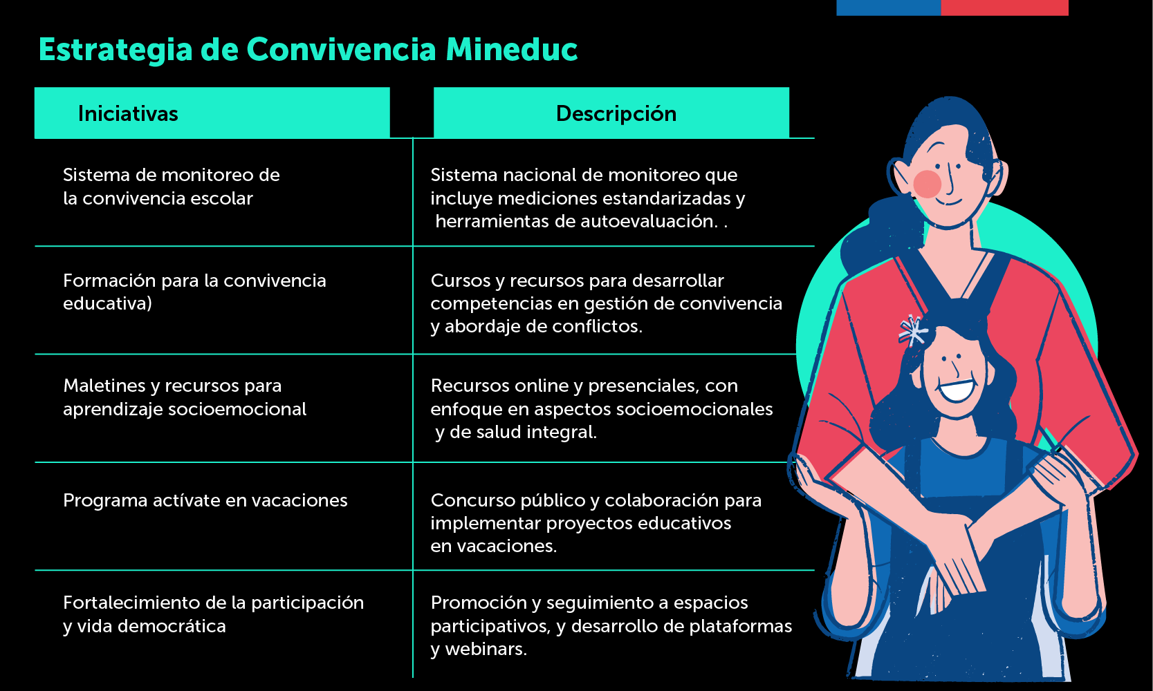 Estrategia de Salud Mental